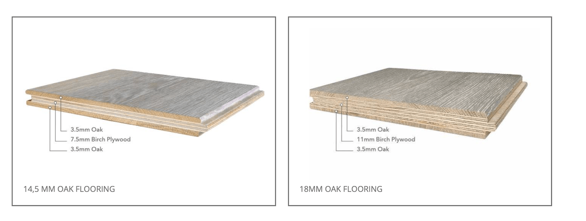 wood flooring london